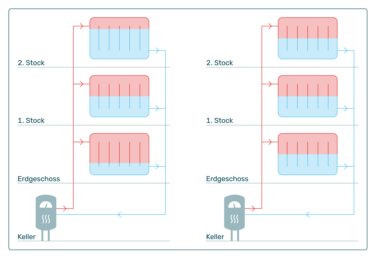 Infografik Hydraulischer Abgleich