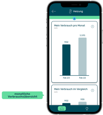 App KALO Home: Ansicht monatliche Verbrauchsübersicht im Rahmen der UVI