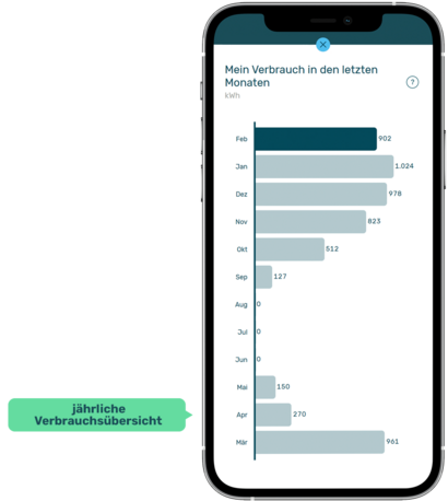 App KALO Home: Jährliche Verbrauchsübersicht im Rahmen der UVI